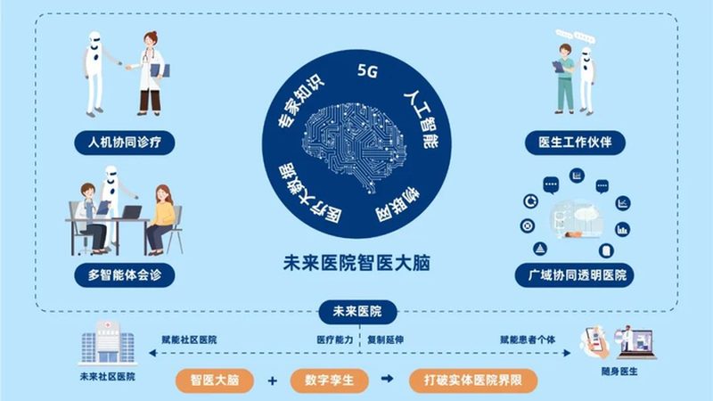 国际转诊病历翻译标准