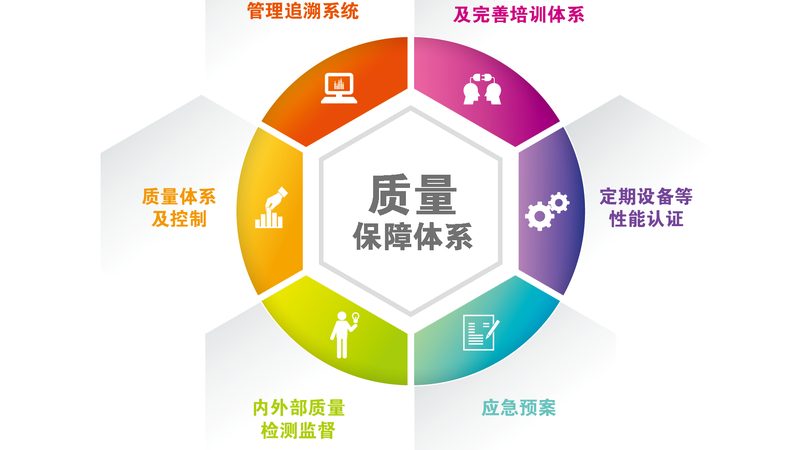 北京专业腰椎调理推拿店推荐